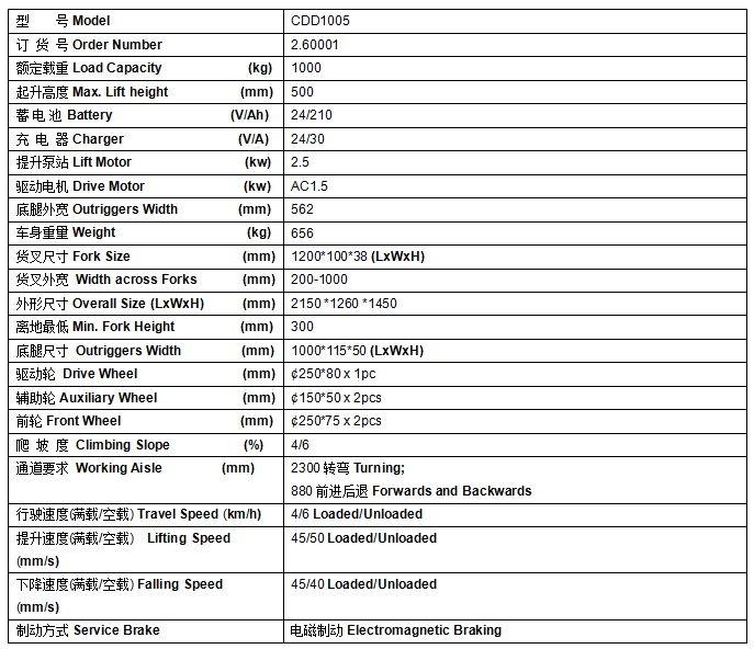 堆垛車(chē)圖表 堆垛車(chē)圖表